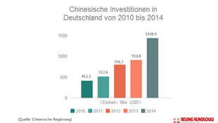 Chinesisch-deutsche Investitionen.jpg