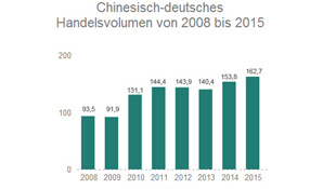 Handelsvolumen.jpg